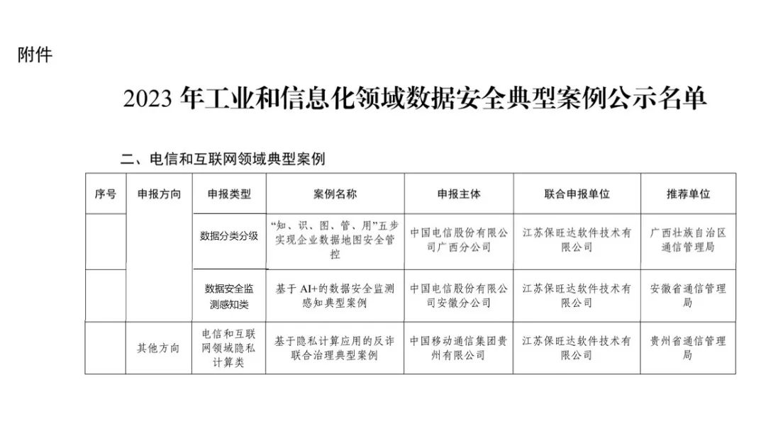 工信部试点示范｜保旺达助力多个客户入选工信部《2023年工业和信息化领域数据安全典型案例》