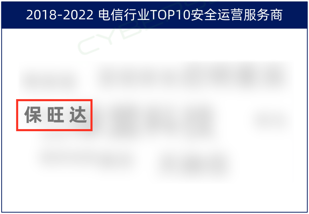 TOP10厂商!保旺达入选电信行业TOP10安全运营服务商,实力领跑赛道 TOP10厂商!保旺达入选电信行业TOP10安全运营服务商,实力领跑赛道