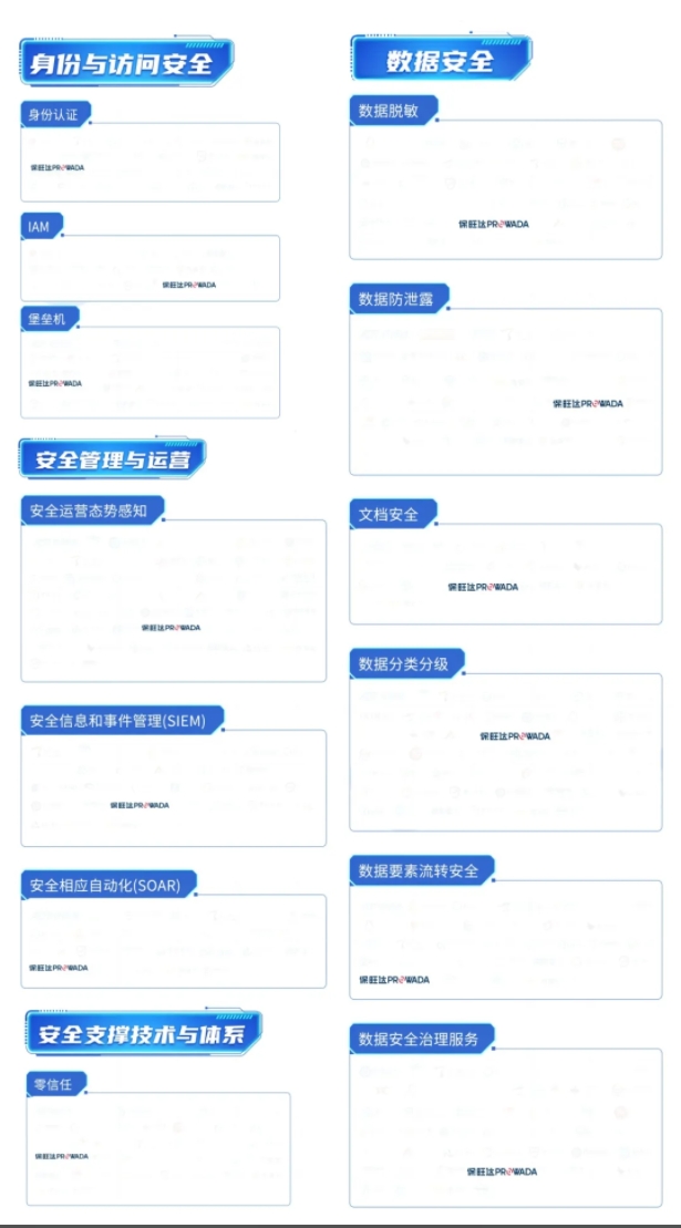 多领域布局，构建全方位数据安全体系｜保旺达入选信通院《数字安全护航技术能力全景图》多个细分领域