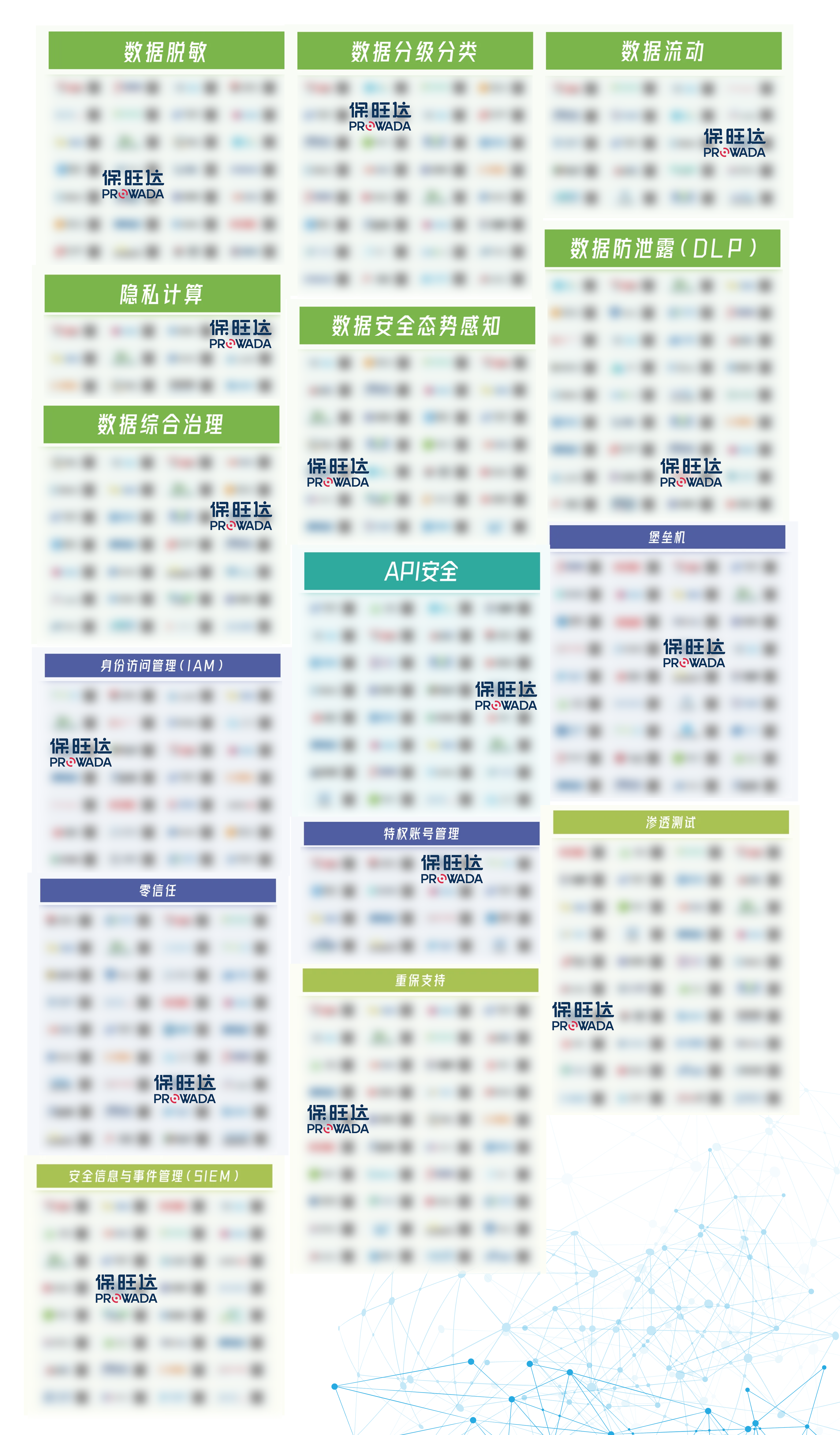 TOP10优秀安全企业！保旺达入选《嘶吼2024网络安全产业图谱》多领域
