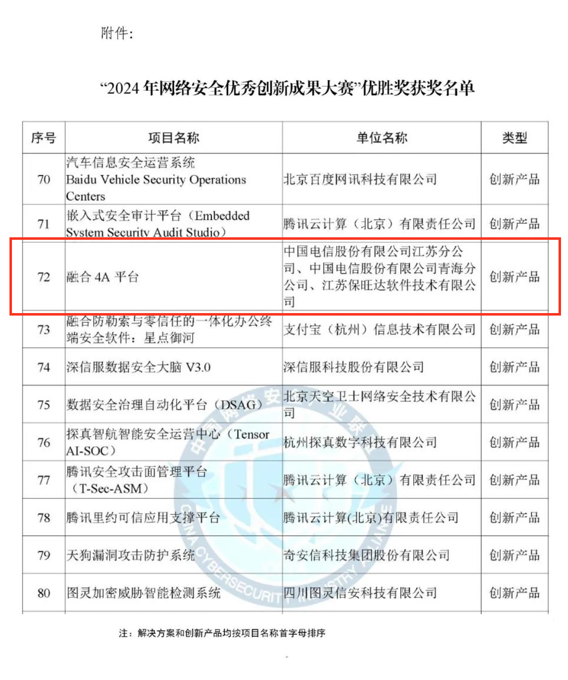 CCIA严选成果！保旺达融合4A平台荣获“2024年网络安全优秀创新成果大赛”优胜奖
